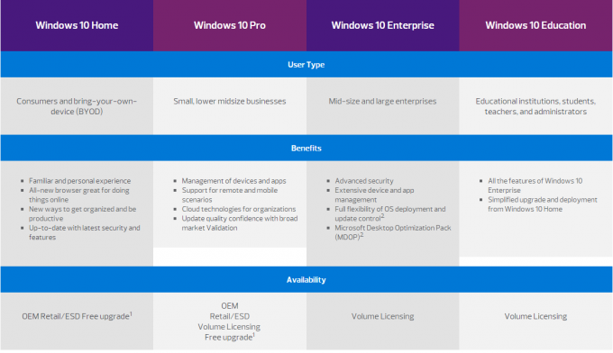 Echte produkt-Schlüsselaktivierung 100% Soems Microsoft Windows 10 Betriebssystemproonline